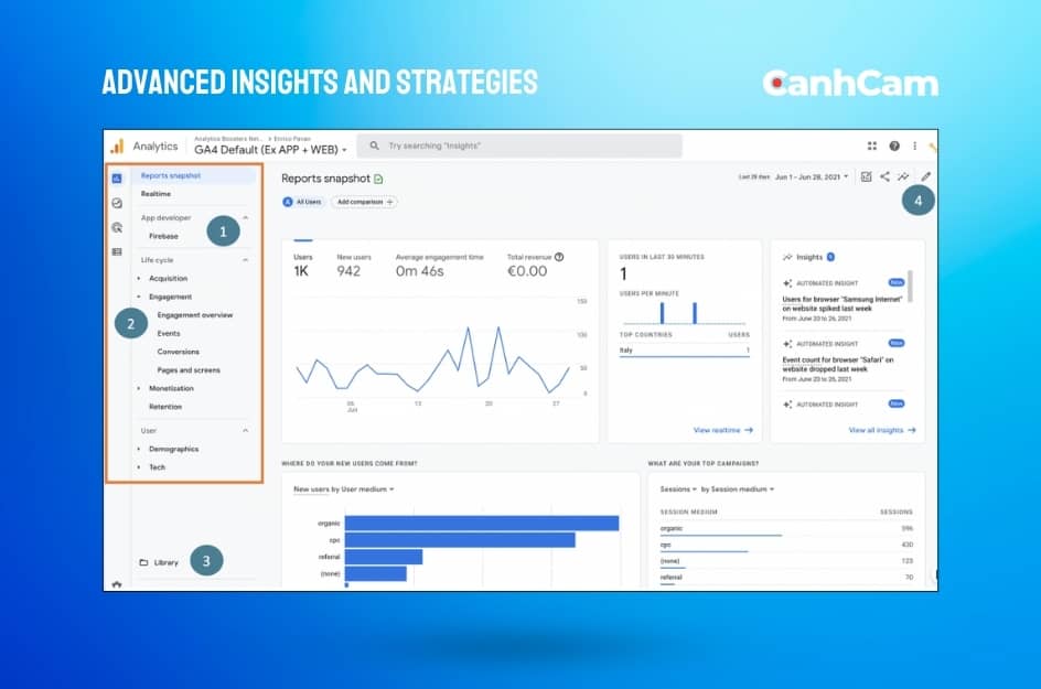 google analytics enhanced ecommerce;