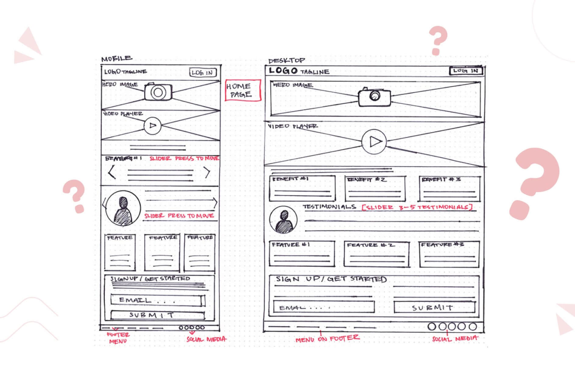 website design wireframe