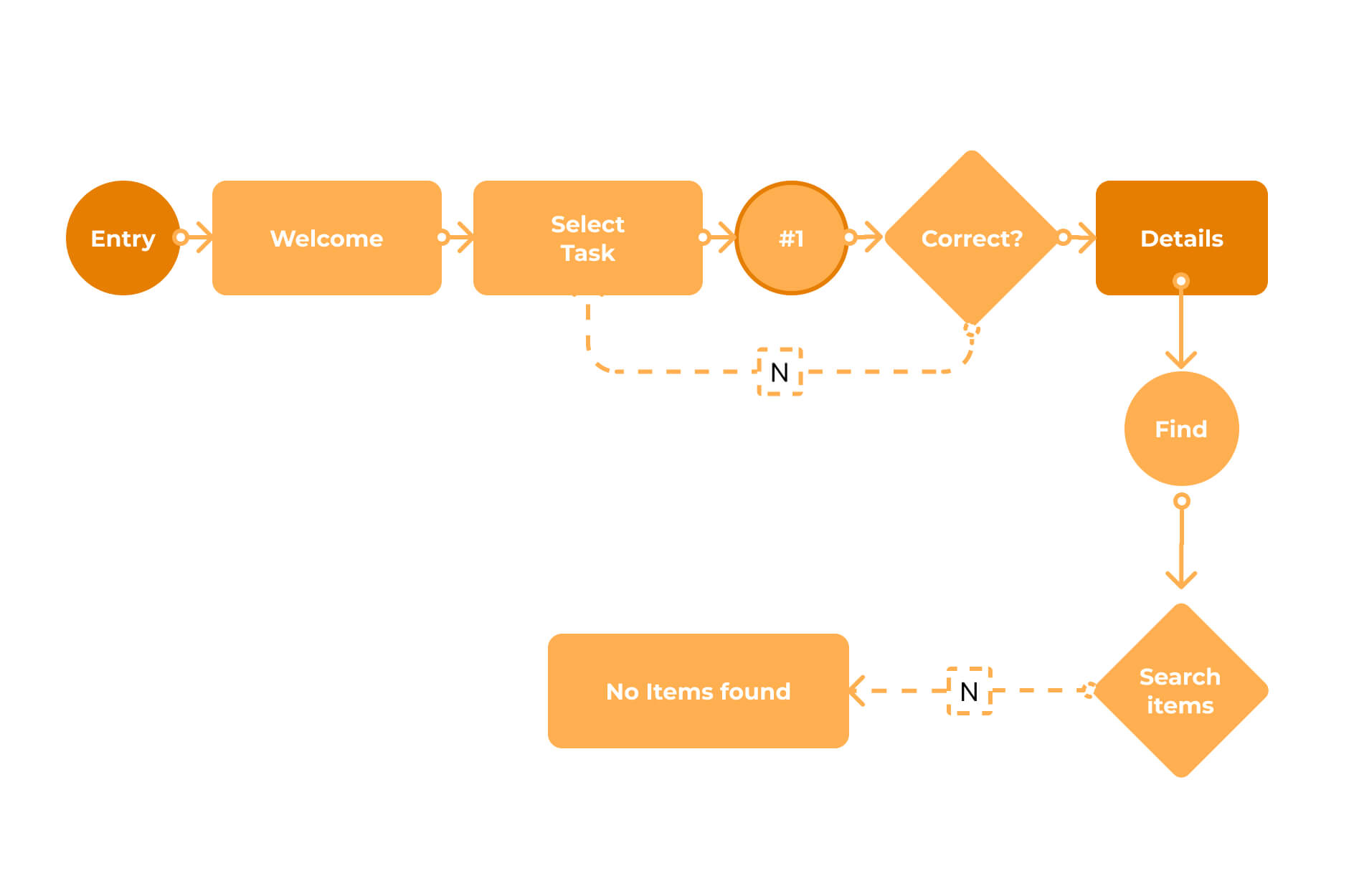 website design wireframe